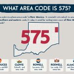 What Area Code is 575?